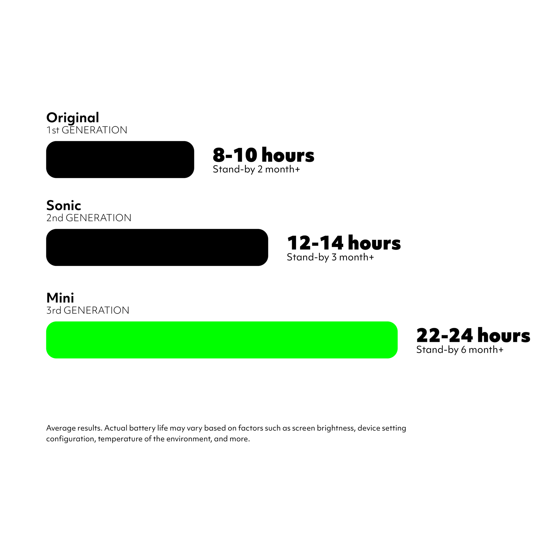 Battery_life_for_mini_-_table.png